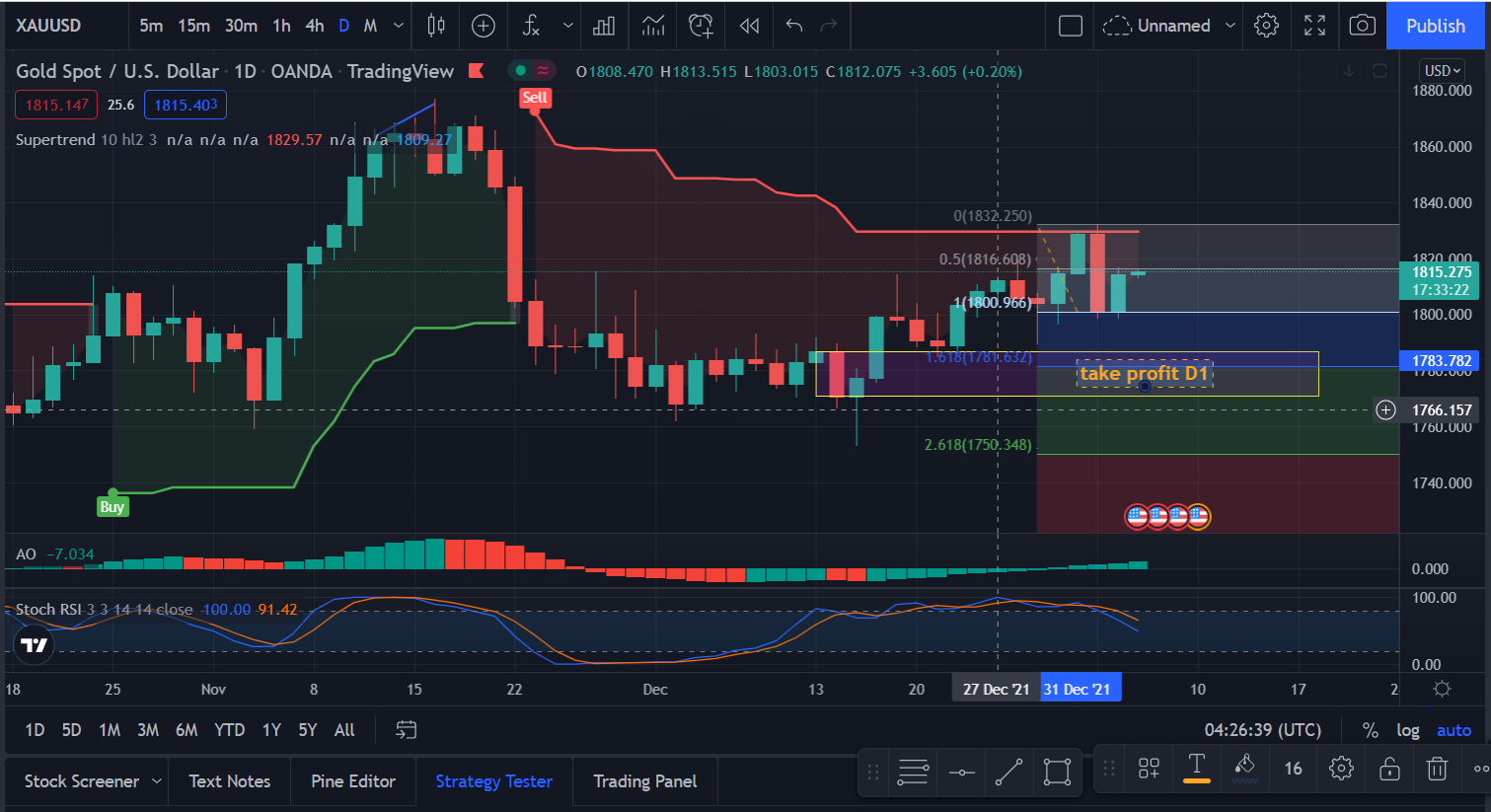 ANALISA GOLD HARI INI 5/01/2022 - AnalisaGold.com