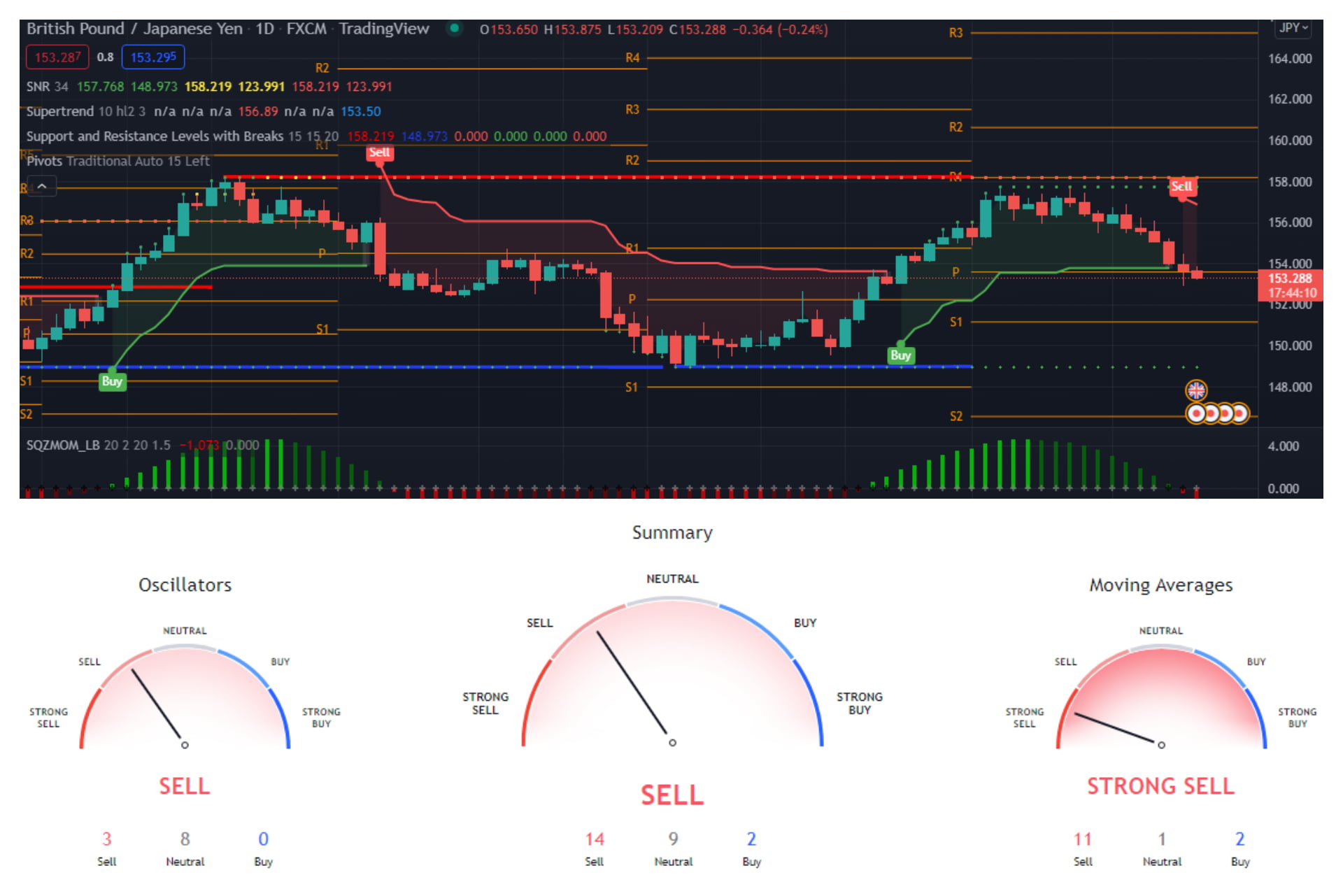 Analisa Forex GBP JPY MajalahTrader Com AnalisaGold Com