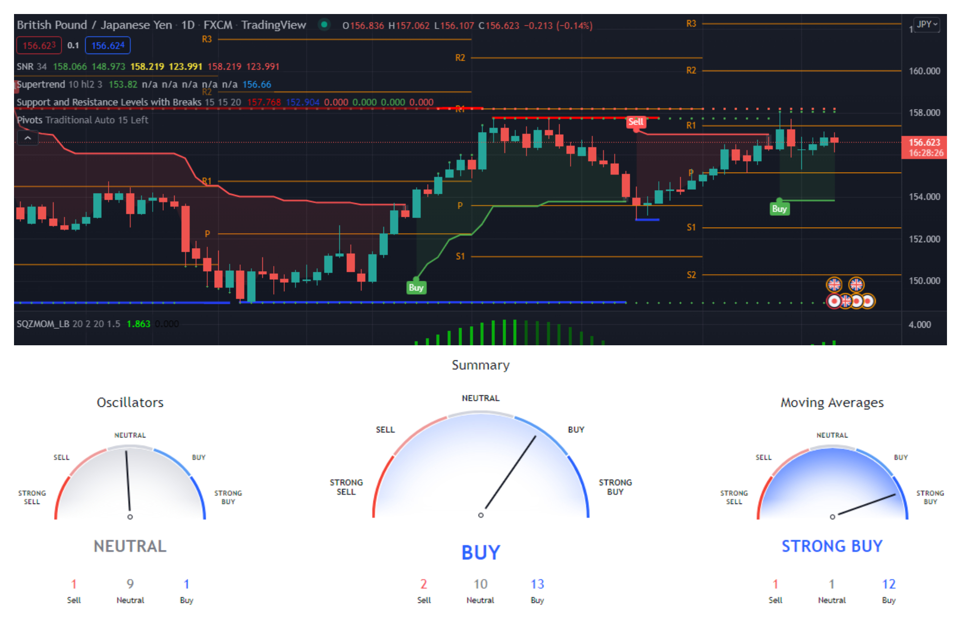 Analisa Forex GBP JPY MajalahTrader Com AnalisaGold Com