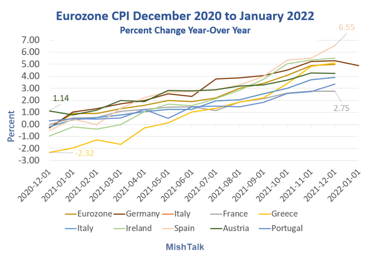 How Can a Single Interest Rate Serve 19 Widely Varying Eurozone