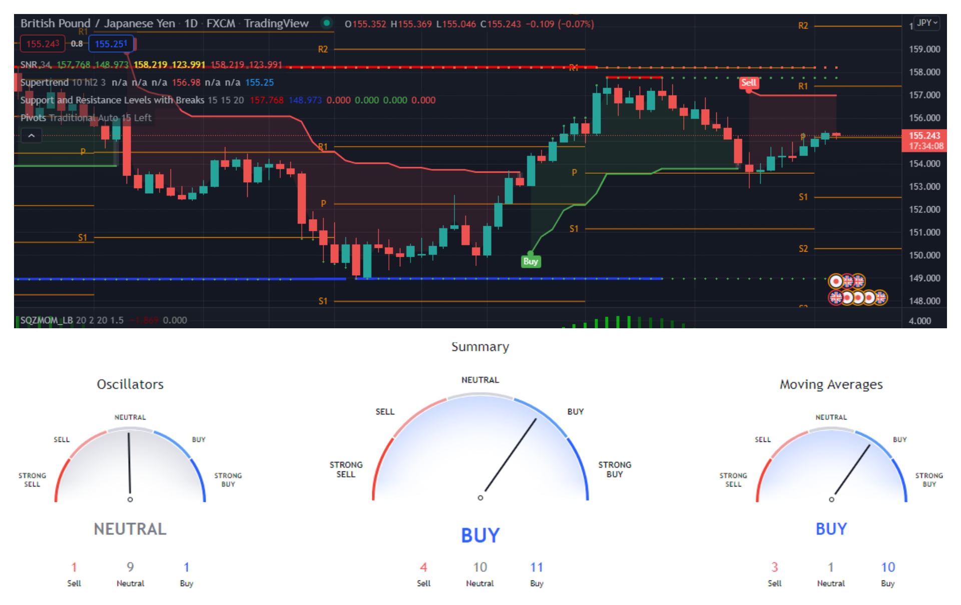 Analisis Forex Gbp Jpy Feb Analisagold Com