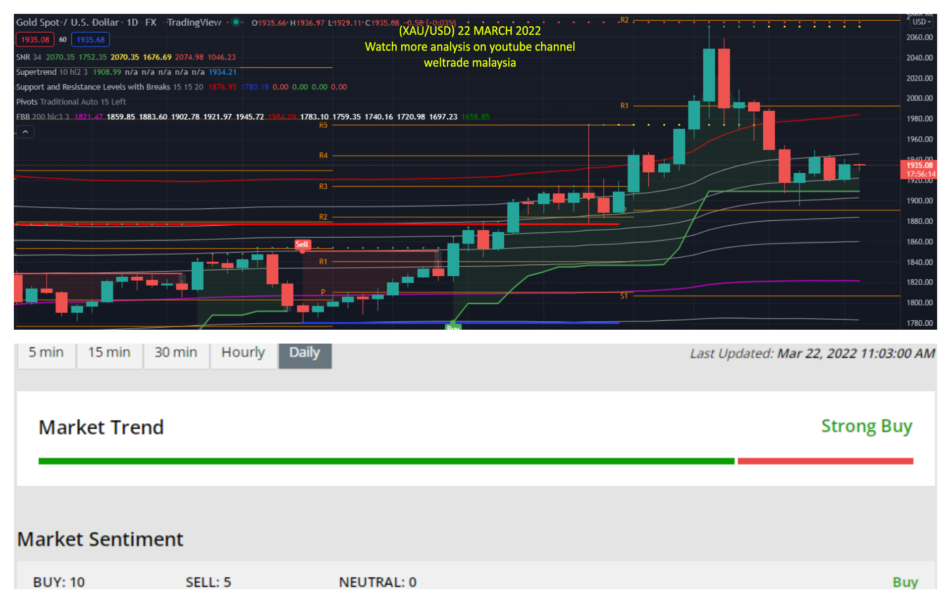 Analisa GOLD XAUUSD Mac AnalisaGold Com