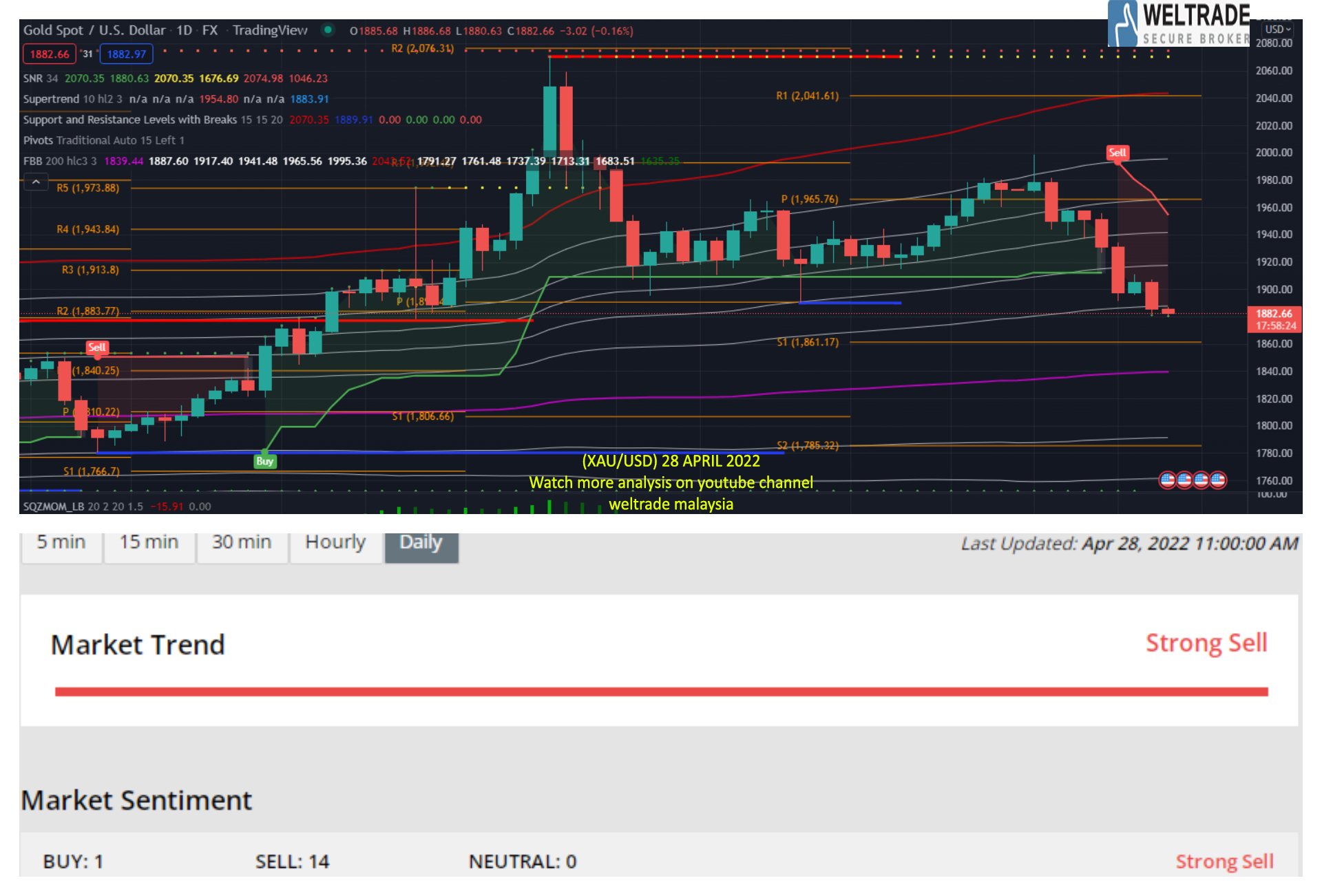 Analisa GOLD XAU USD MajalahTrader Com AnalisaGold Com