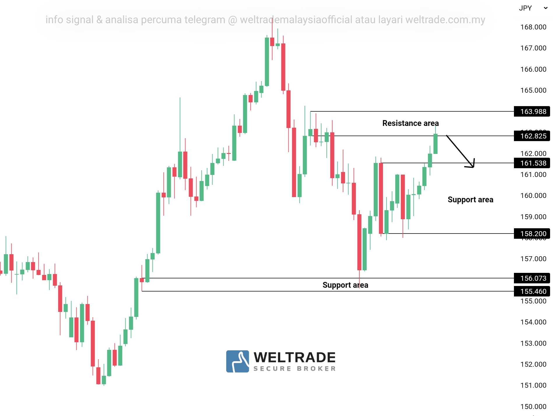 Analisa Gbpjpy Weltrade Malaysia AnalisaGold Com